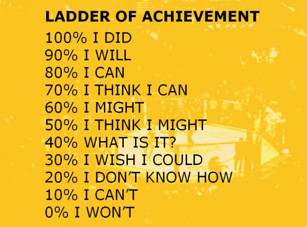 LADDER_OF_ACHIEVEMENT_sports_psychology
