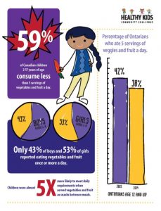 If You Want Healthier Kids... The Healthy Kids Community Challenge Is For You!